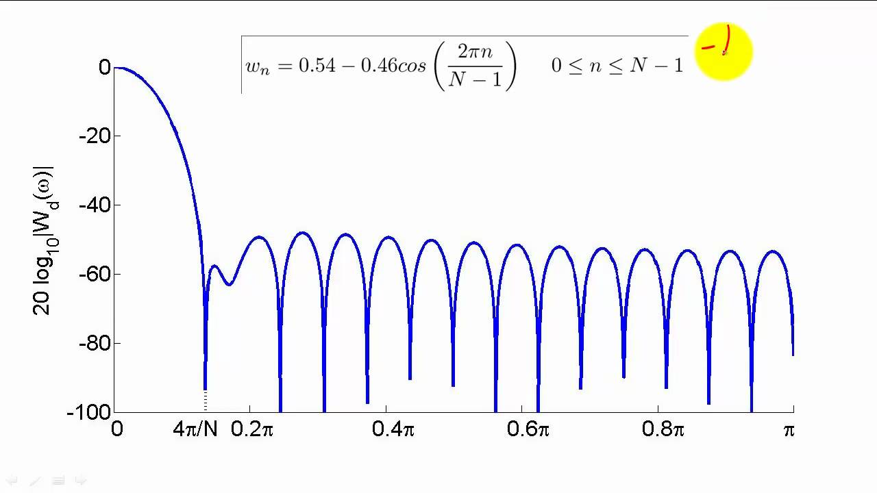 26 - Filter Design Using the Windowing Technique