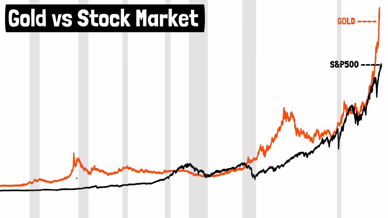 How Gold Performed During Recessions and What is the Better Investment (Large Historical Data)