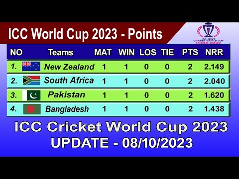 ICC World Cup 2023 Points Table - LAST UPDATE 08/10/2023 | ICC World Cup 2023 Table