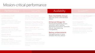 01 SQL Server 2016 Mission Critical Performance