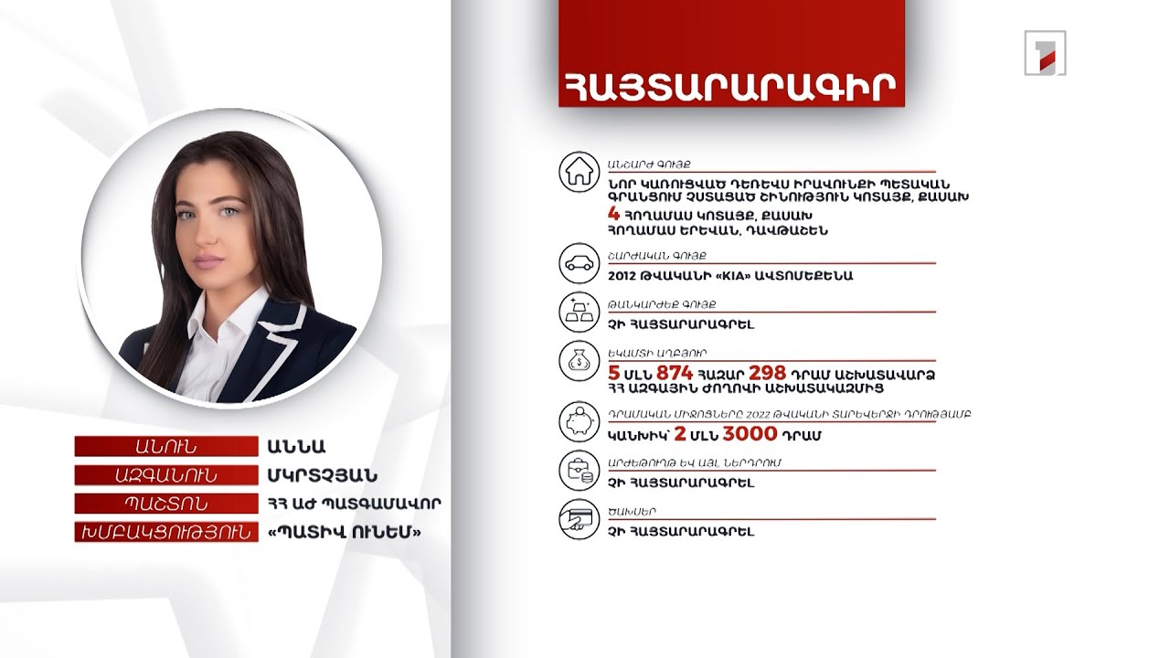 6 անշարժ գույք, 2 մլն դրամ. ՀՀ ԱԺ պատգամավոր Աննա Մկրտչյանի հայտարարագիրը