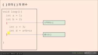 CEA-020 아두이노용 C언어기초 -   {  } 의미