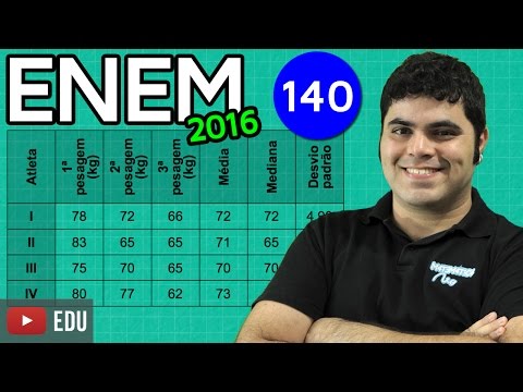 ENEM 2016 Mathematics #05 - Concept of Standard Deviation (easy question)