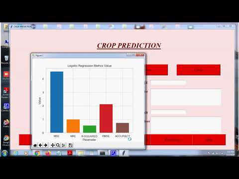 Crop Prediction using Machine Learning techniques