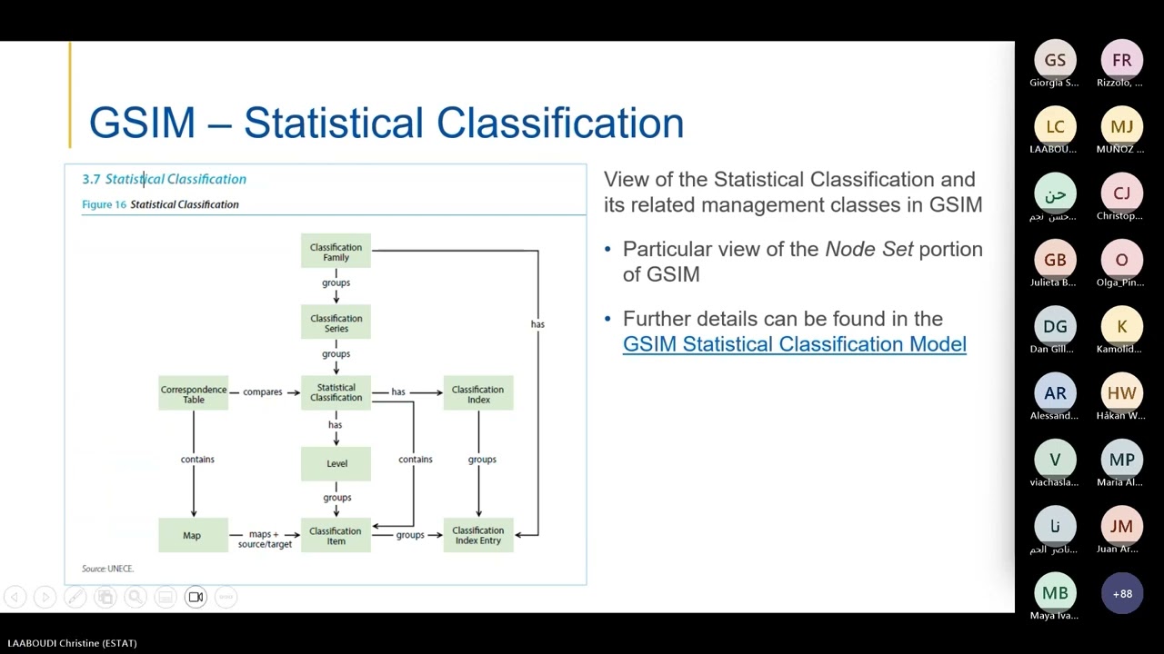 GSIM 2.0 Concepts Group (Classifications)