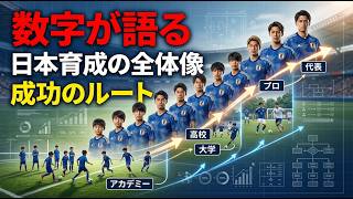 数字が語る日本代表の土台 — 久保建英、三笘薫、冨安健洋の世代を支えたJリーグ下部組織・大学・高校サッカーの育成ルートを徹底解剖