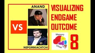 Visualizing Endgame Outcome: Series 8
