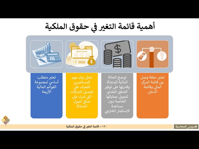 120-‏‏‏‏قائمة التغير في حقوق الملكية