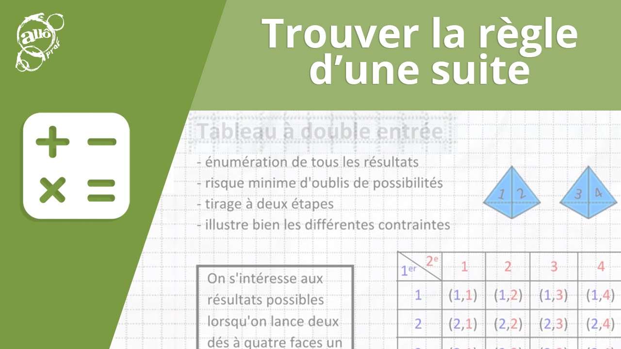 Trouver la règle d'une suite