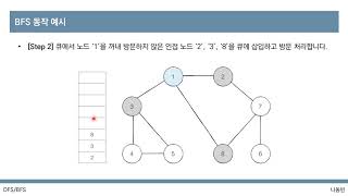 [이것이 코딩 테스트다 with Python] 19강 BFS 알고리즘
