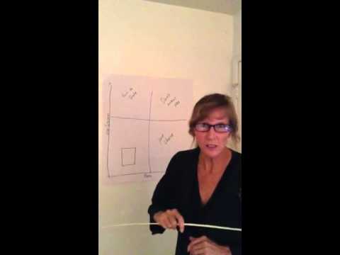 The Husband Zone Chart