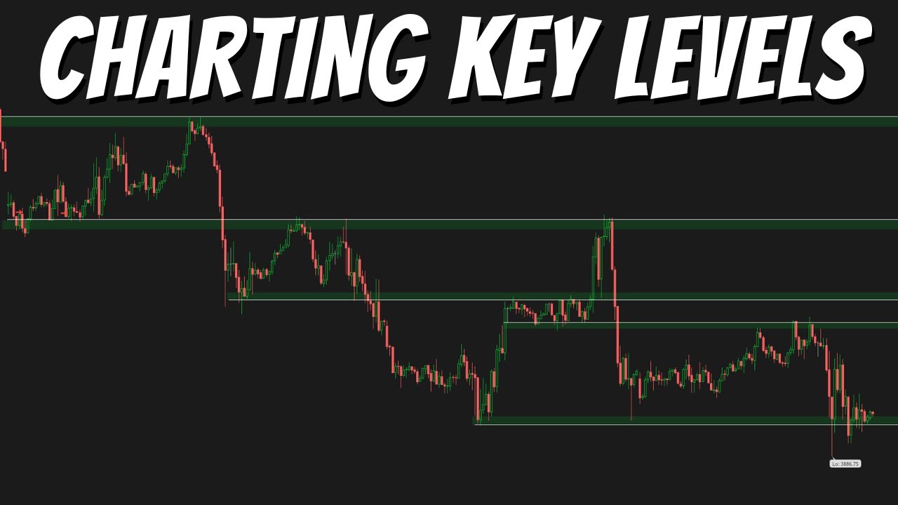 How I Find My Supply/Demand Levels | /ES Futures Analysis