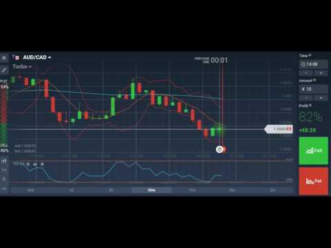 Unterschied forex cfd porter finance binäre optionen überprüfen iq option binäre