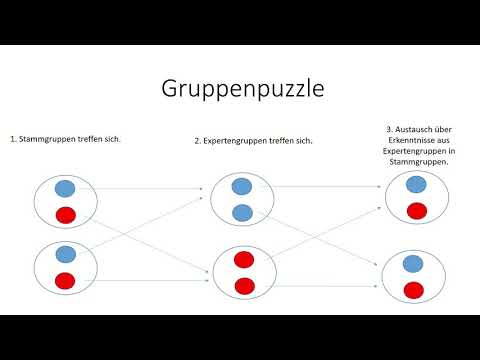 Digitale Lehre: Methode "Gruppenpuzzle"