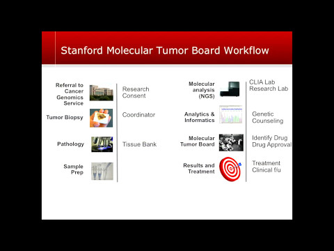 What's Happening with Cancer Genomics?
