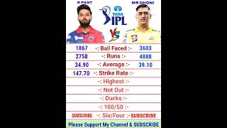 Rishabh Pant vs MS Dhoni IPL Batting Comparison 2022 | MS Dhoni Batting | Rishabh Pant Batting