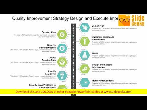 Quality Improvement Strategy Design And Execute Improvement Ppt Powerpoint Presentation Model Rules