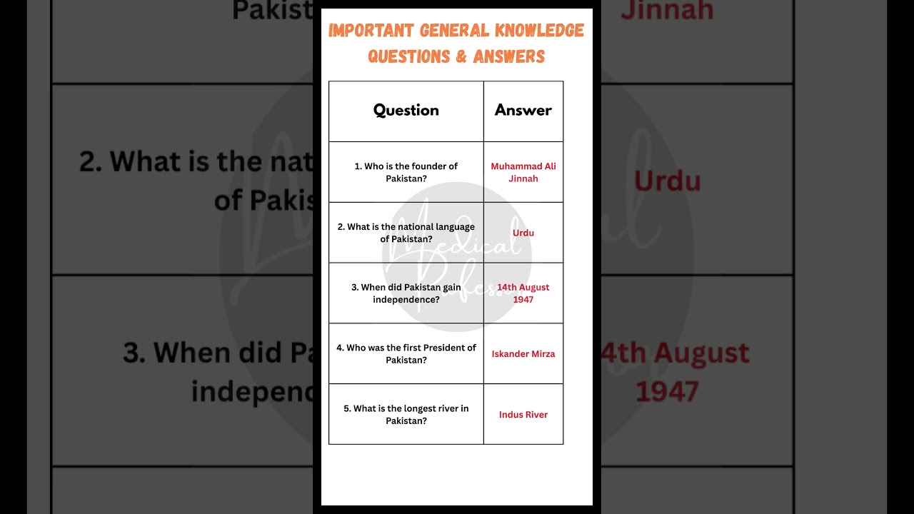 Top 5 General Knowledge Questions about Pakistan | Founder, Independence, River & More