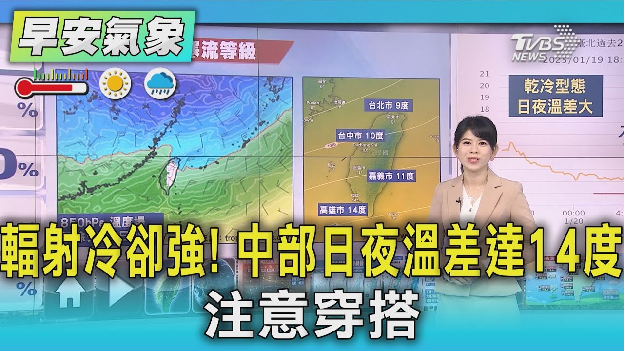 天氣/輻射冷卻強!中部日夜溫差達14度 注意穿搭