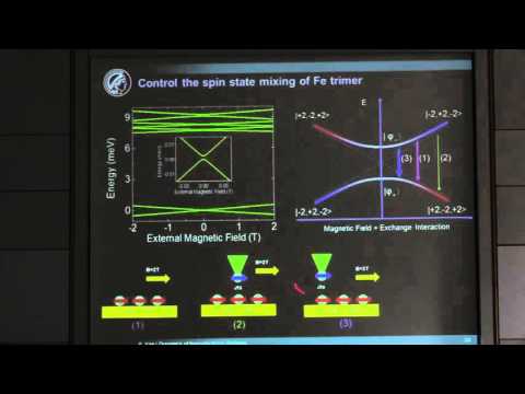 SPICE MAQM Workshop - Shichao Yan - Exploring Spin Dynamics