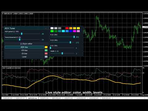 Video ADX Live Tuner MT4
