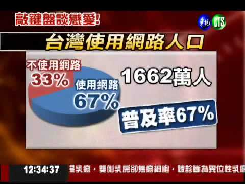 單身人口近千萬! 虛擬戀愛正流行