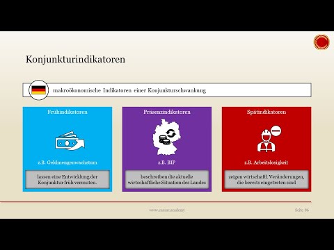 Konjunkturindikatoren - 👨🏼‍🎓 EINFACH ERKLÄRT 👩🏼‍🎓