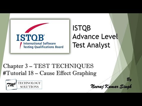 ISTQB Advance Test Analyst Introduction ISTQB Tutorials