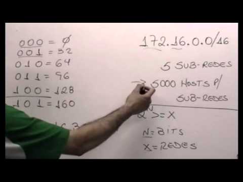 Aprenda a calcular Sub-redes em 7 minutos!