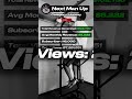 This Channel Made 100 000 With 360 Uploads Niche Of The Day 2