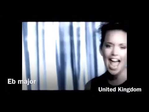 eurovision 1999 songs sorted by key