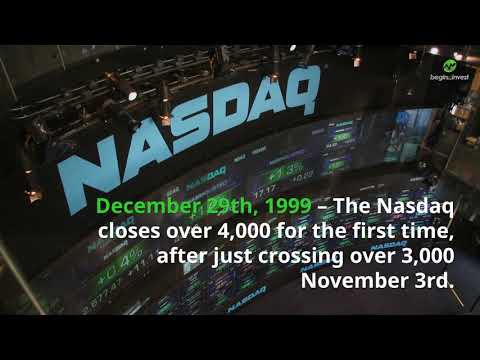 December 29th - This Day in Stock Market History