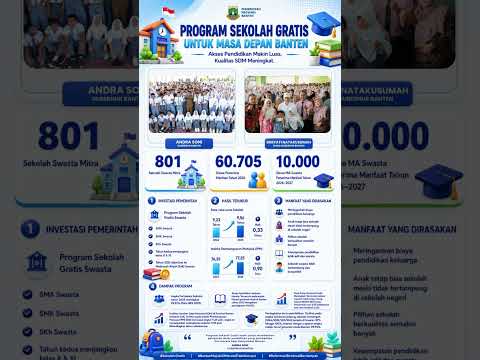 Galeri Banten