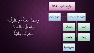 الدرس 56    أنواع مفاهيم المخالفة image