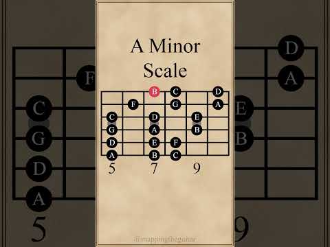 A Minor Scale | 3 Notes Per String | 1st Pattern #guitarlesson