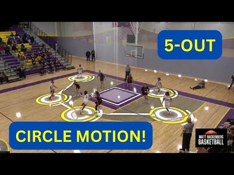 Circle Motion Offense | 5-Out Basketball System