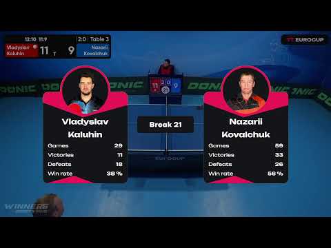 20:05 Vladyslav Kaluhin 3-0 Nazarii Kovalchuk 09.05.2023 TT Euro.Cup Ukraine Star. Table 3