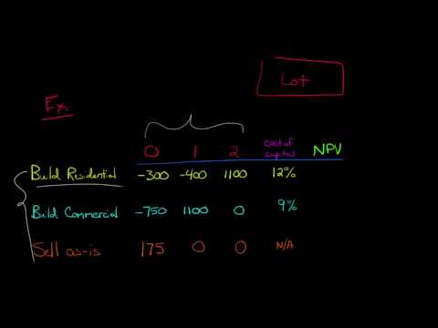 Time Value of Money concept explained