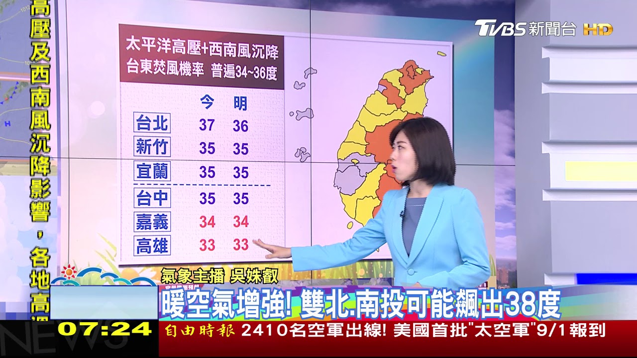暑假周末持續酷熱! 台東有「焚風」午後留意雷陣雨