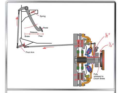 Mechanical dual disc clutch wear points and adjustment