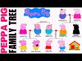 Peppa Pig S Family Tree