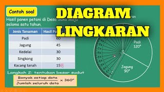 Download lagu MENYAJIKAN DATA DALAM BENTUK DIAGRAM LINGKARAN mp3