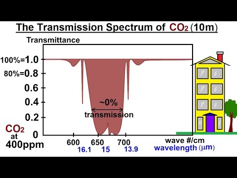Astronomy Ch 9 1 Earth s Atmosphere 1 of 61 Atmospheric Content