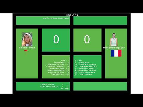 Tennis Score Live - Danka Kovinic vs. Oceane Dodin | Parma Ladies Open