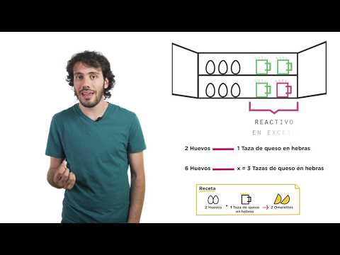 Reactivo Limitante - Reacciones Químicas [Parte 4] - Química CBC