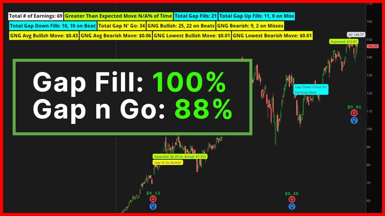 Nvidia Earnings Patterns After a "Beat"