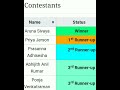 Super Singer 9 Winner List Super Singer Season 9 Winner Tamil Super Singer Season 9 Winner Tamil