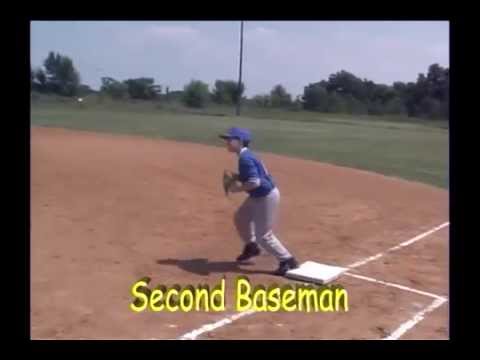 Baseball Field Positions Easy Teach Kids Children