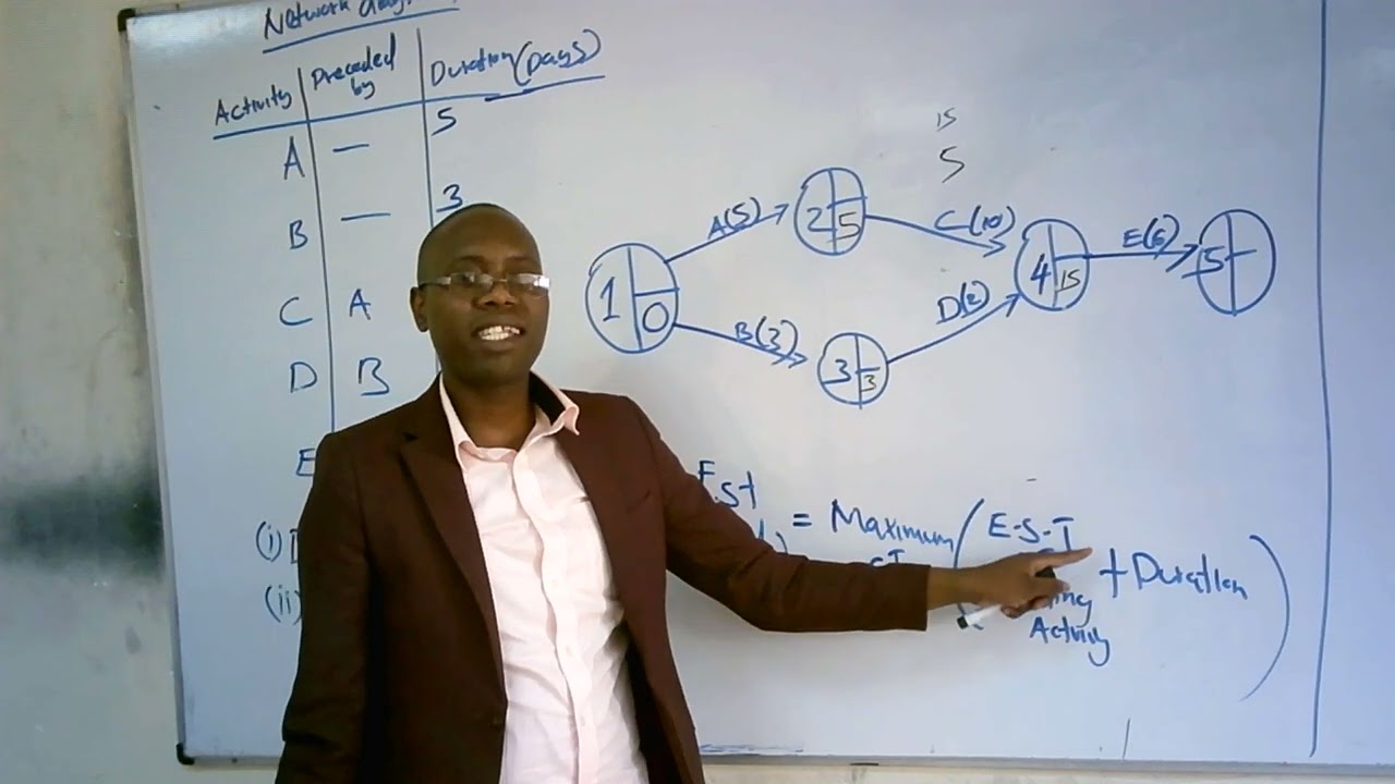 KNEC REVISION NETWORK DIAGRAM 1