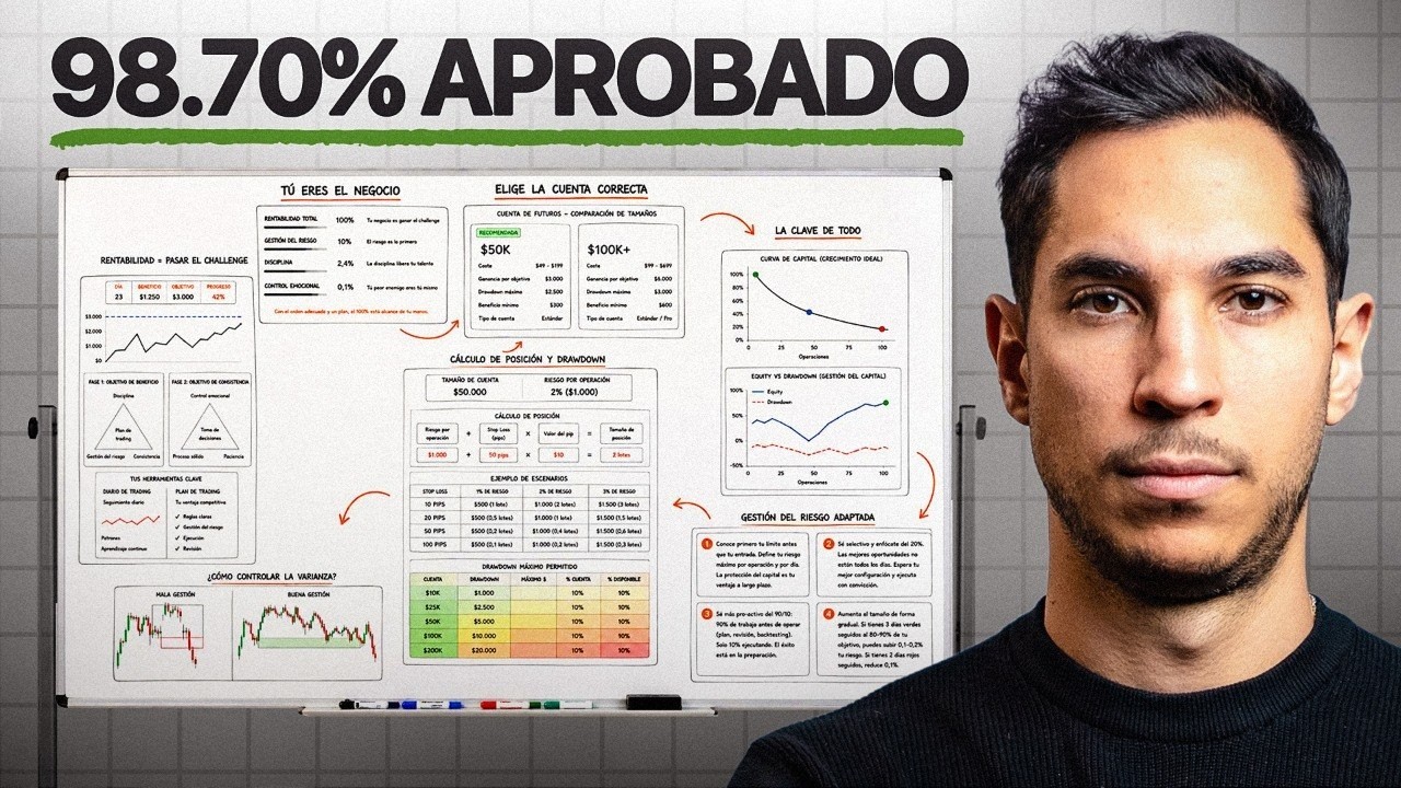 Las empresas de fondeo me van a odiar por este vídeo
